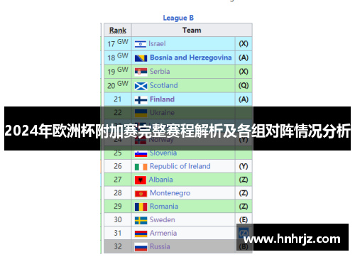2024年欧洲杯附加赛完整赛程解析及各组对阵情况分析